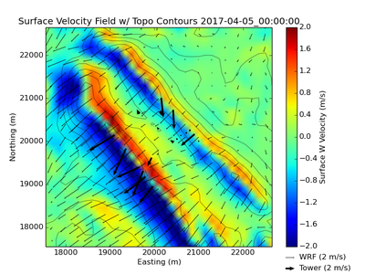Model of Surface Velocity Field w/Topo Contours 2017-04-05